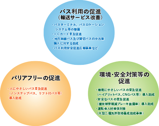 交付金による３つの事業