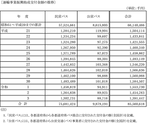 交付金の推移