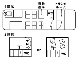 ３列（2+1）シートの見取り図